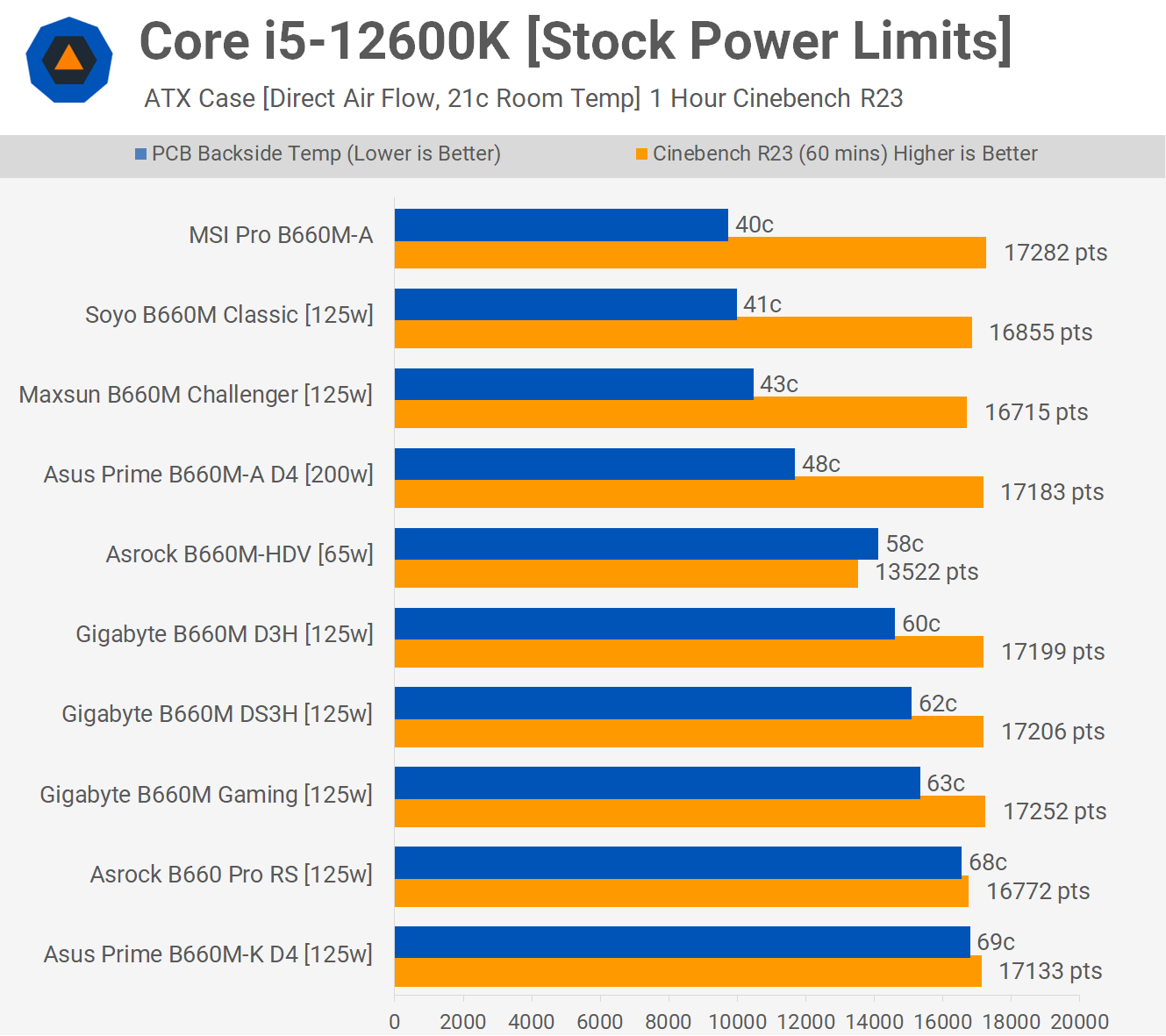 12600-stock.png