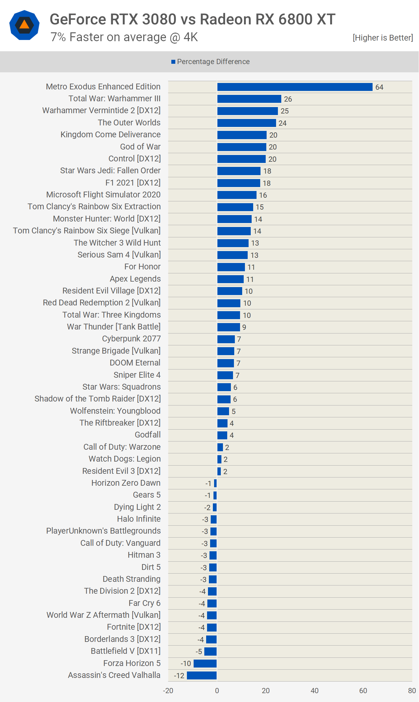 Benchmarks: RX 6800 XT vs RTX 3080 vs RTX 3090 vs RTX 3070 vs RTX