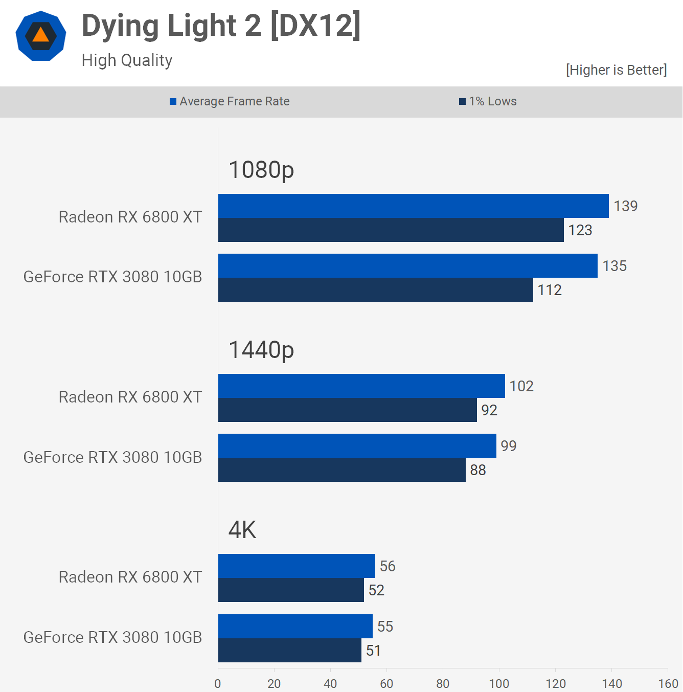 RTX 4070 vs RX 6800 XT: compare as placas de vídeo Nvidia e AMD