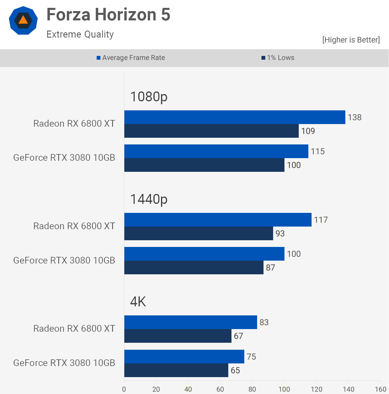 Rx 6800 fortnite clearance