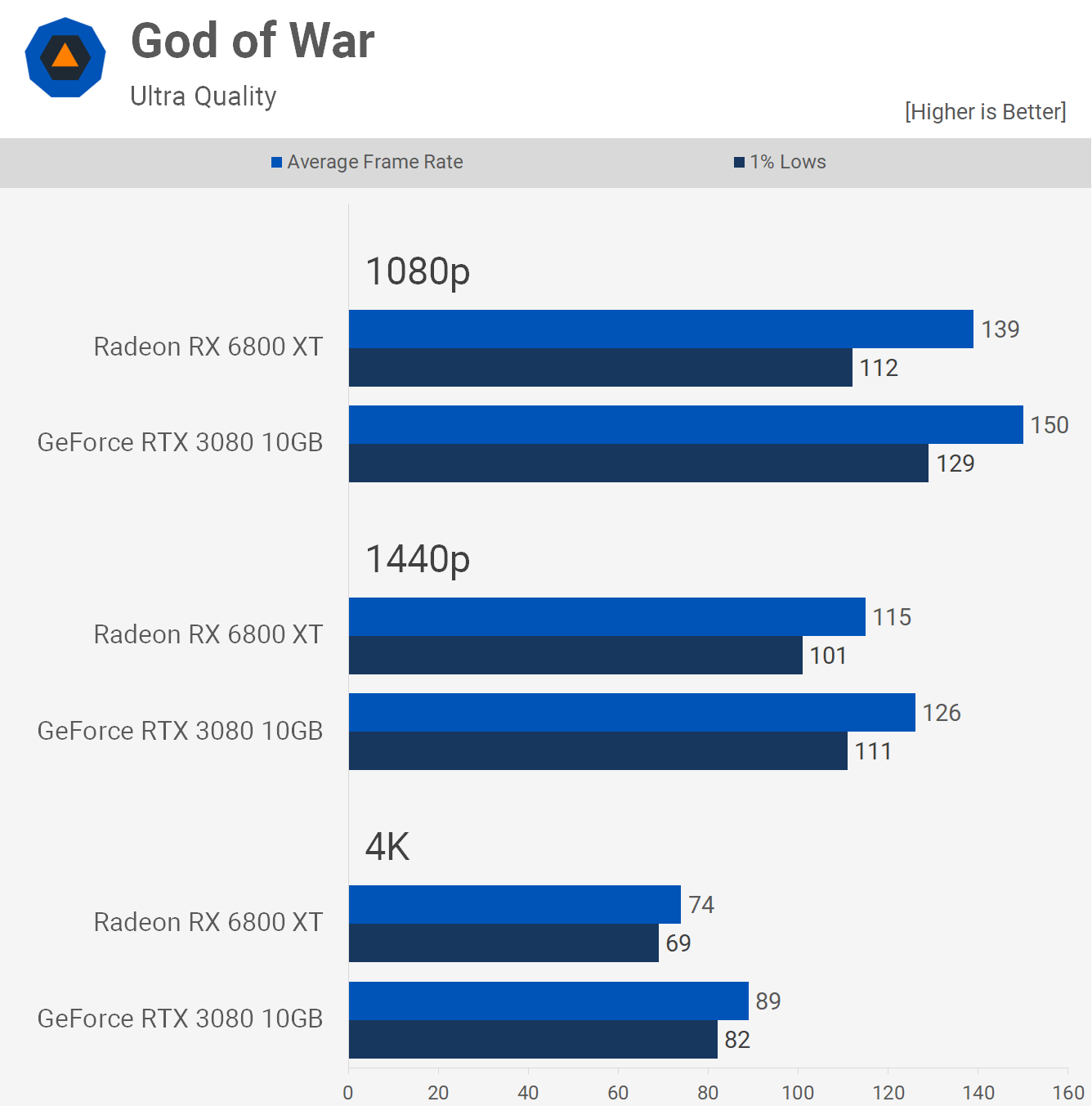 6800 XT vs 3080 - Fierce PC Blog