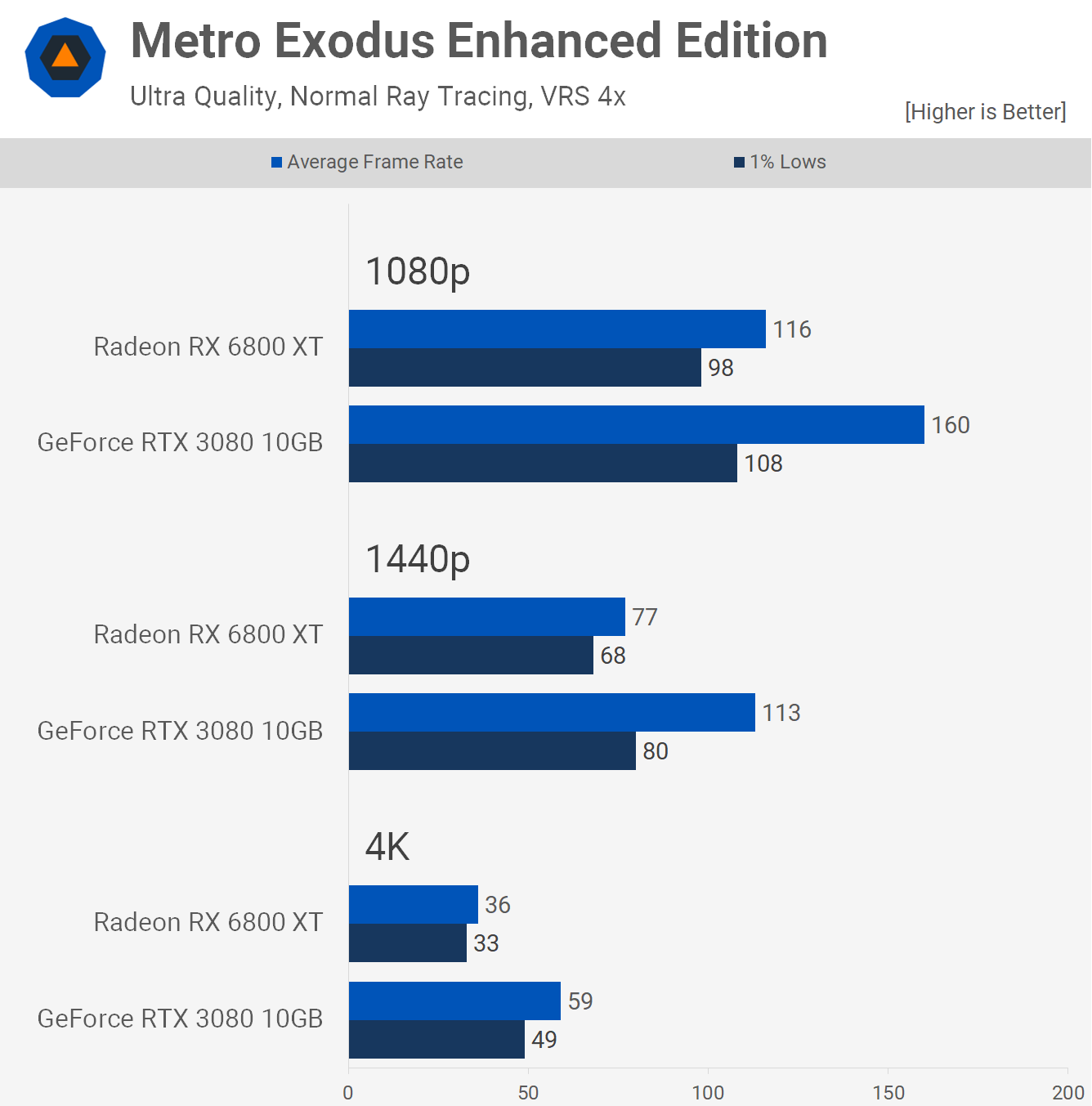 Personal review and benchmark of RTX 4070 ventus OC vs 6800XT FE