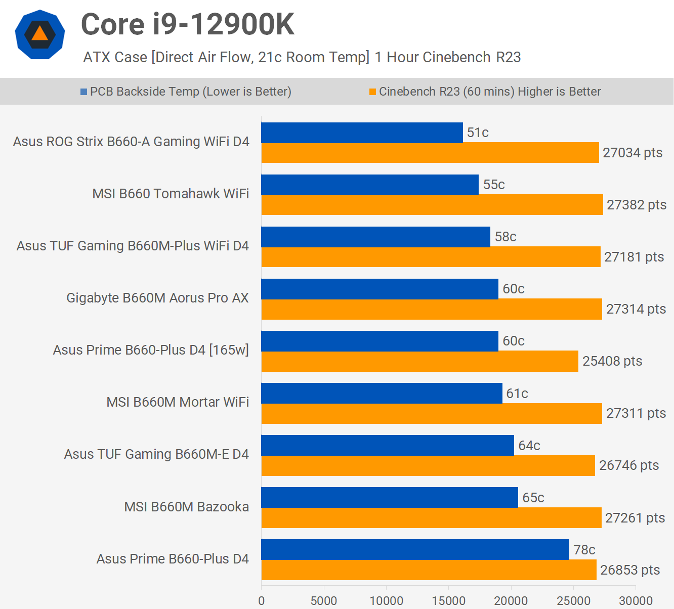 12900K_Direct.png