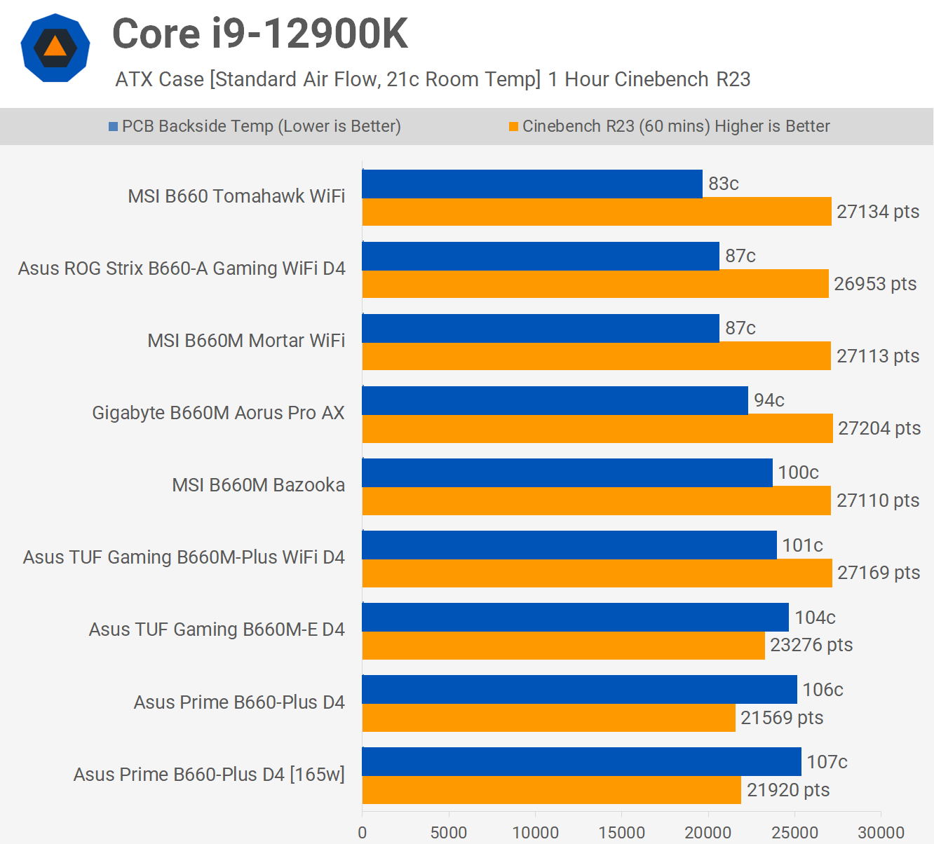 12900K_Standard.png