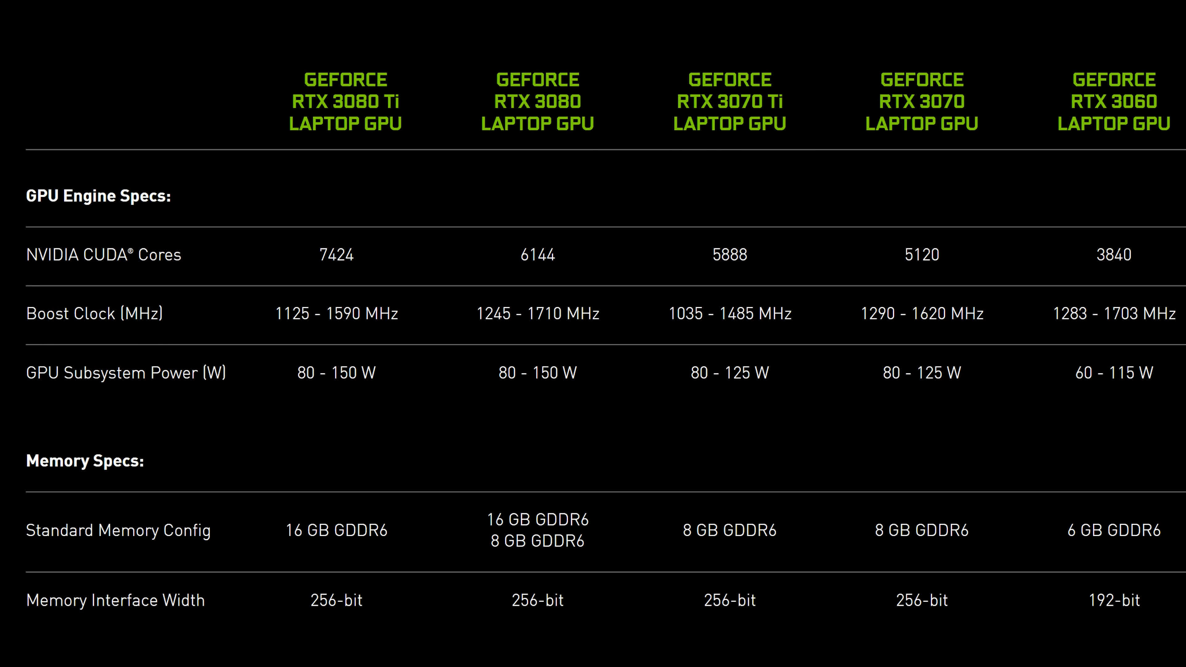 Potins Se Marier Mai Rtx 3070 Vs Rtx 3070 Ti Vs Rtx 3080 Sujet Chariot