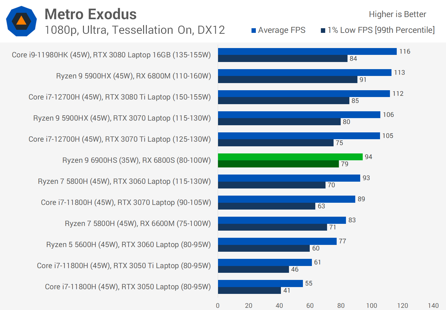 Rx vega hotsell 11 equivalente