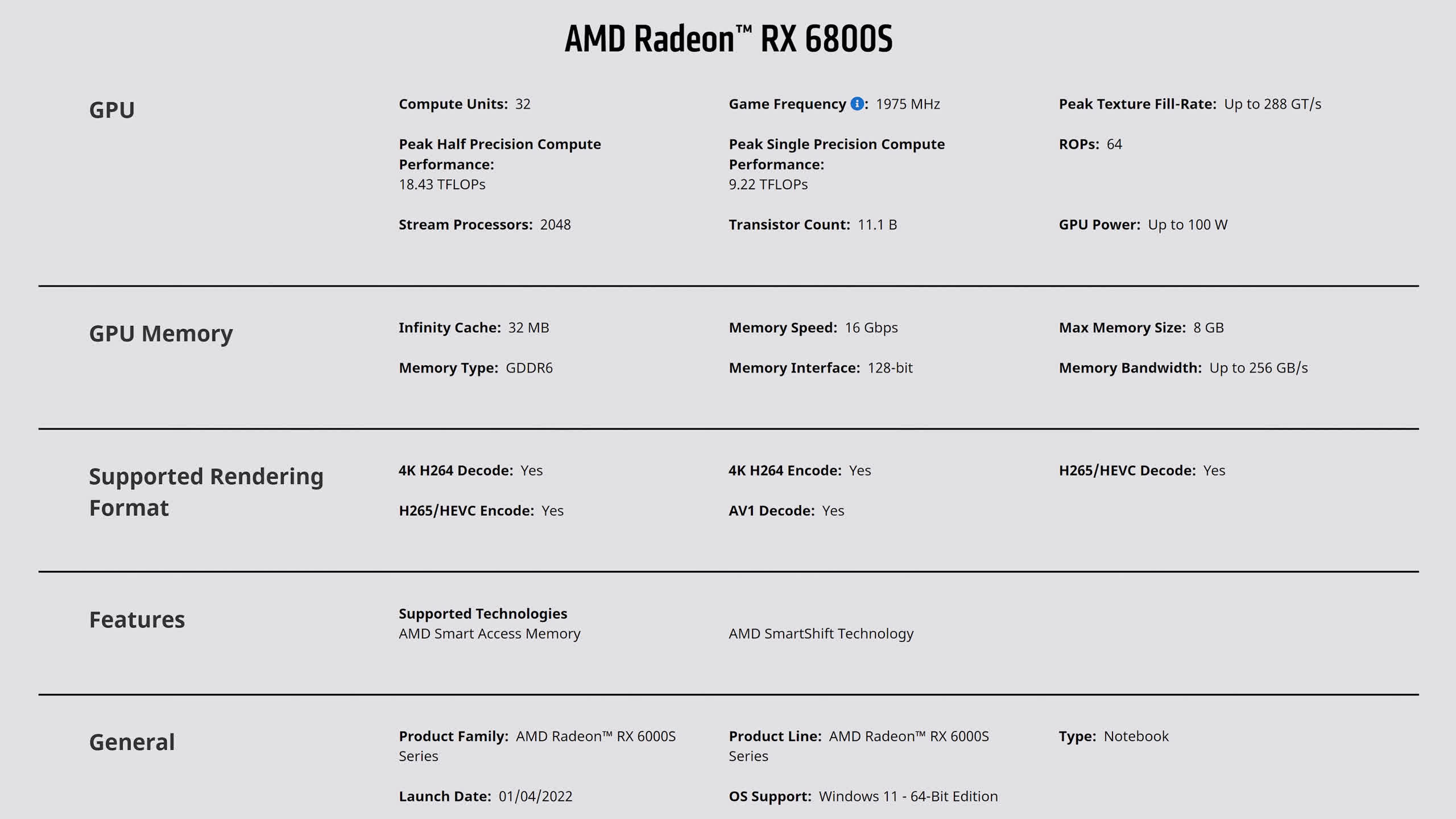 Amd nvidia equivalents sales