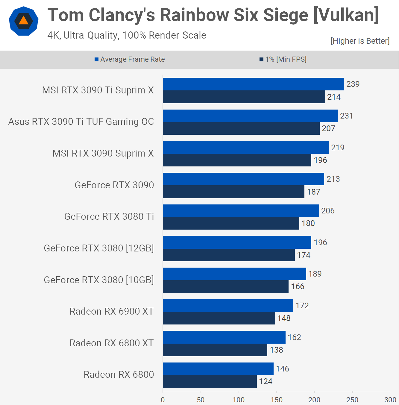 3090 ti top benchmark