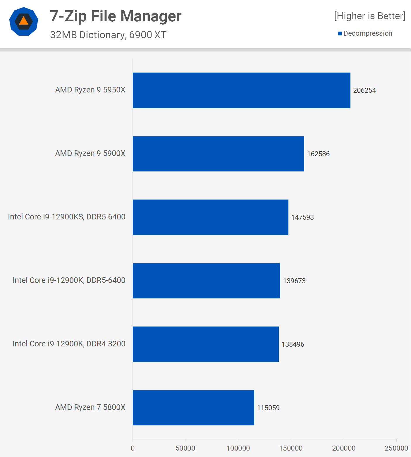 Intel Core i9-12900KS Review | TechSpot