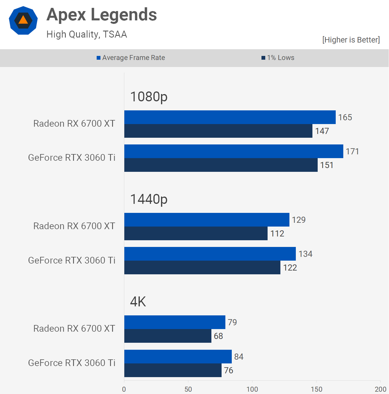 rx6700xt vs 3060ti