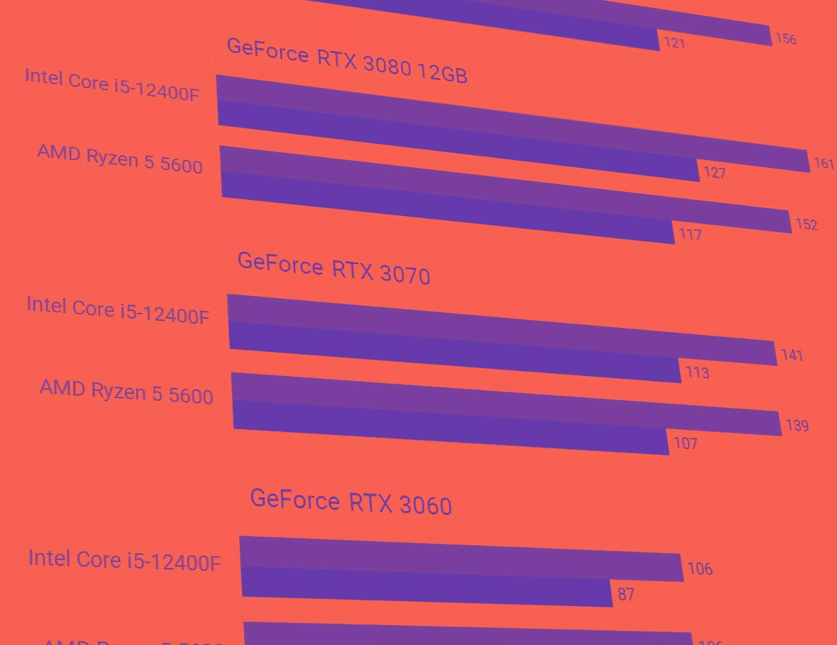 Flitsend matchmaker Metafoor AMD Ryzen 5 5600 vs. Intel Core i5-12400F | TechSpot