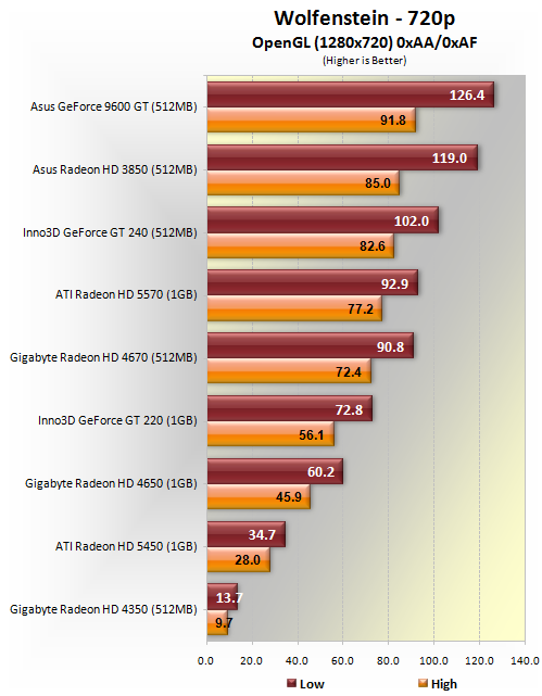 Amd radeon 2025 hd 5570 driver