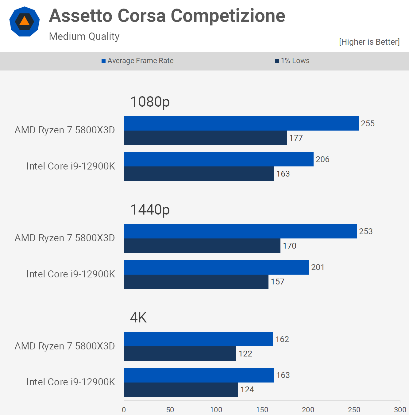 Assetto Corsa Competizione - testing and system requirements PC