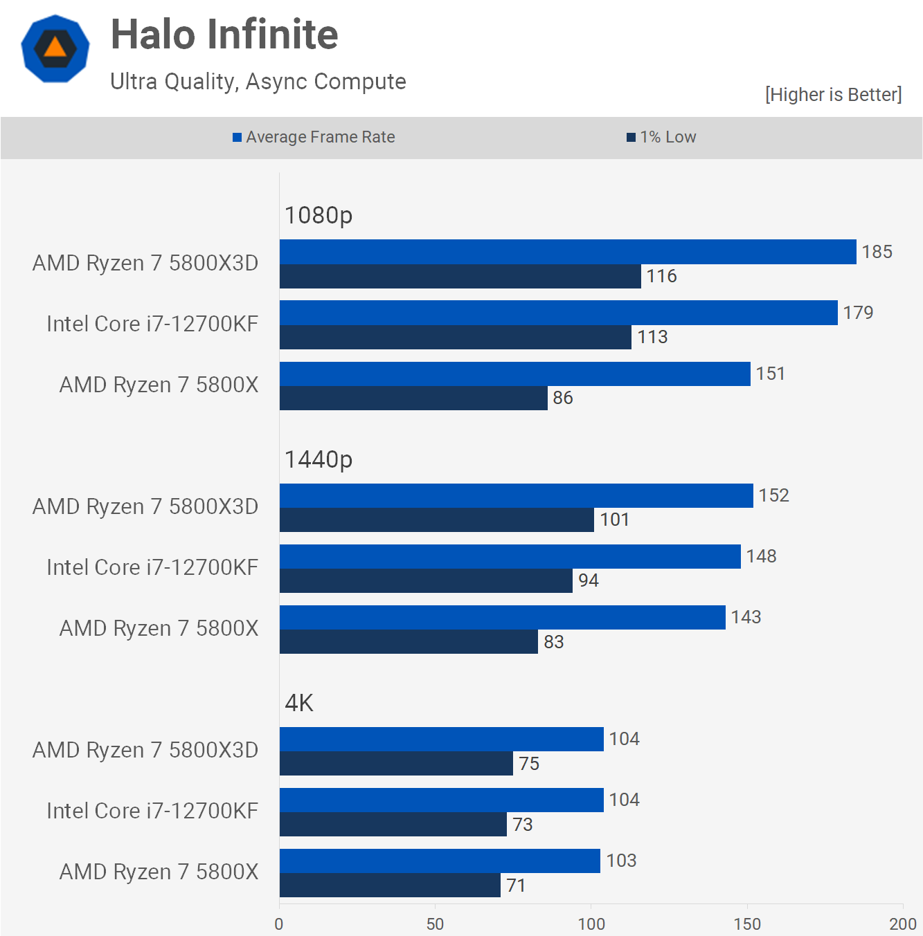 Intel i7 12700K Twelve Core 3.6Ghz MSI MPG Z690 CARBON WIFI