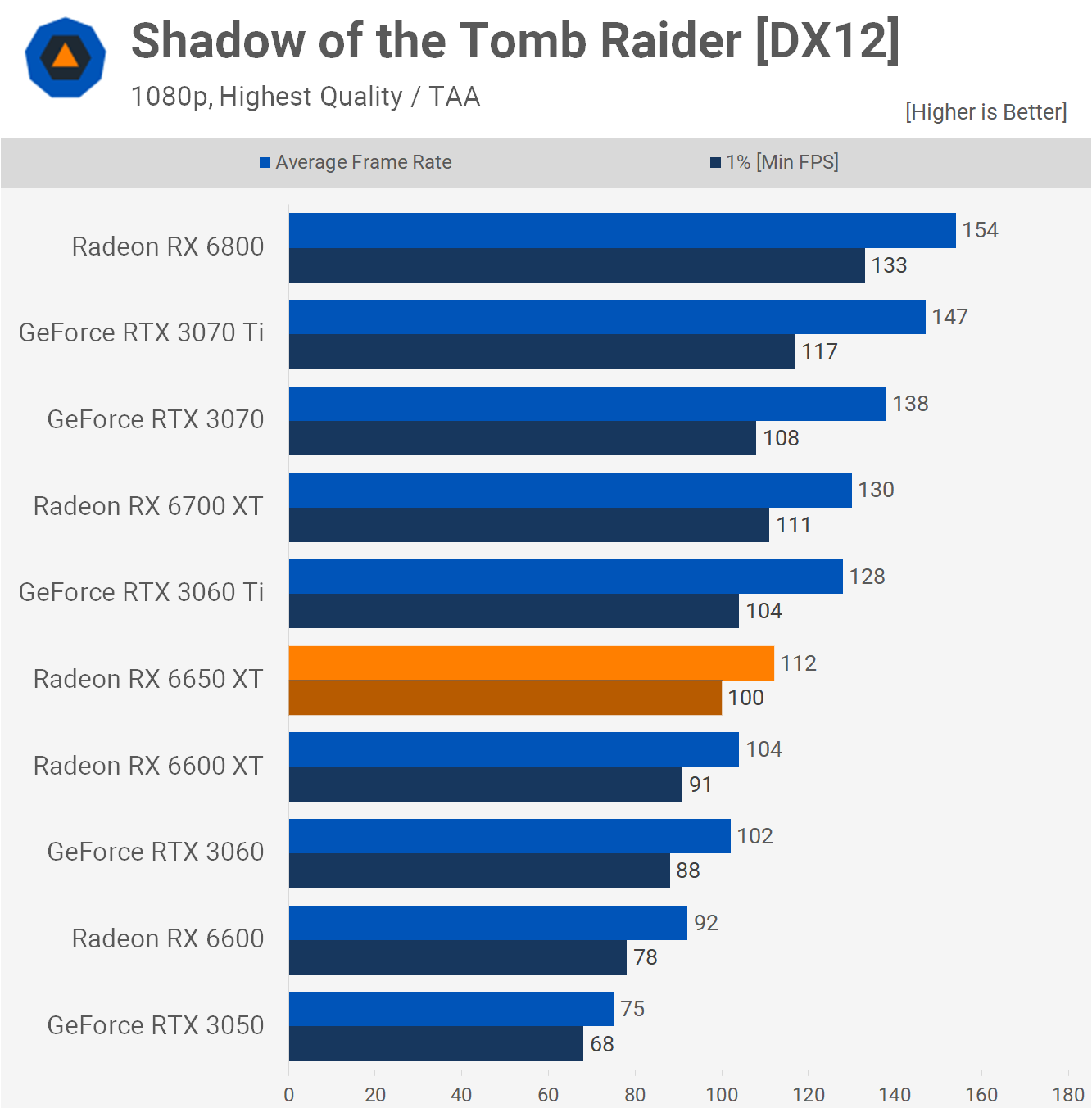 AMD Radeon RX 6650 XT Review TechSpot