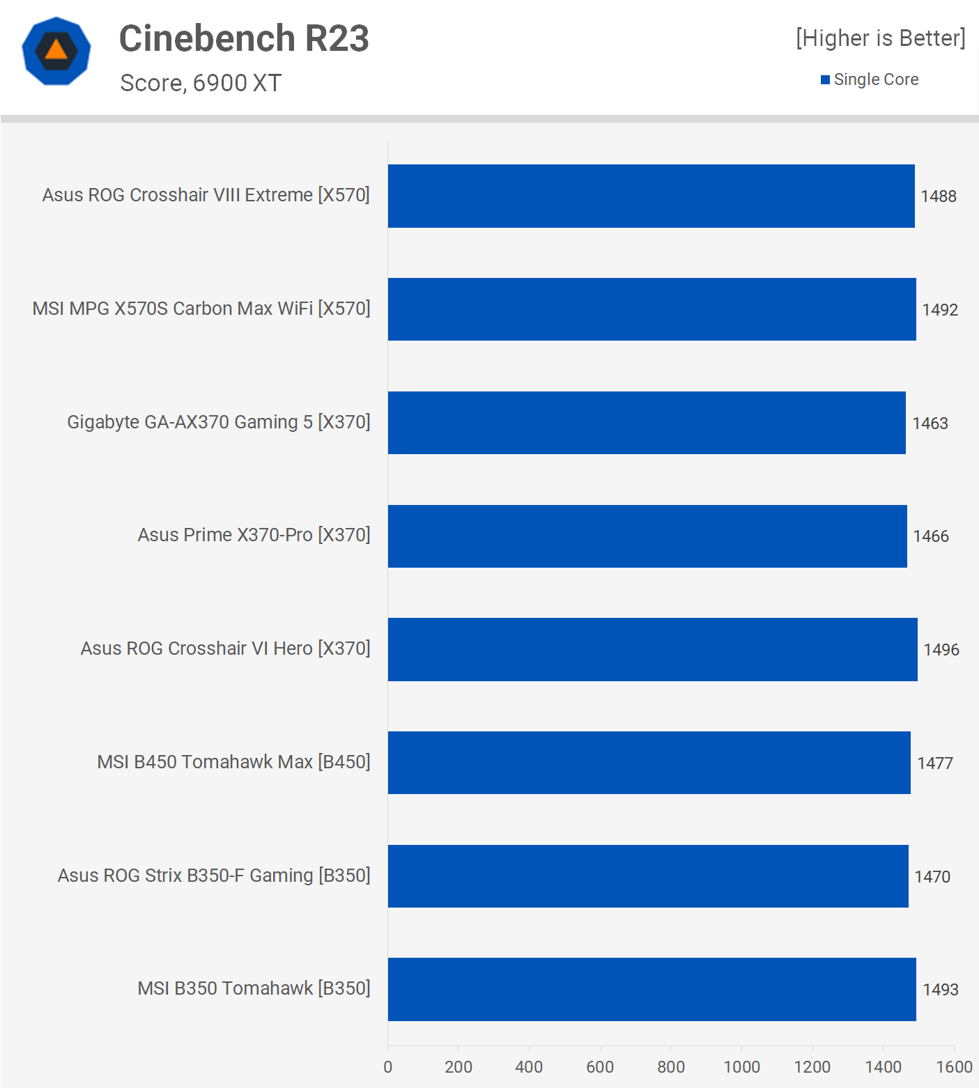 svg+xml,%3Csvg%20xmlns= Ryzen 7 5800X3D có hoạt động trên Bo mạch chủ AMD B350 và X370 không?