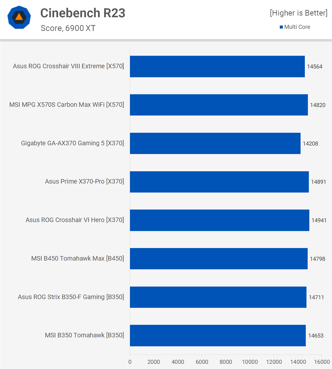 svg+xml,%3Csvg%20xmlns= Ryzen 7 5800X3D có hoạt động trên Bo mạch chủ AMD B350 và X370 không?