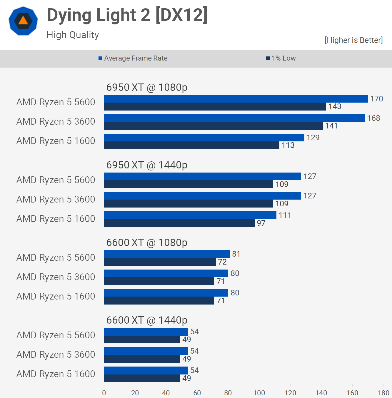 16日間イベント展示のみの使用　Ryzen 5 5600 BOX AMD Ryzen 5 5600 BOX | パソコン工房【公式通販】