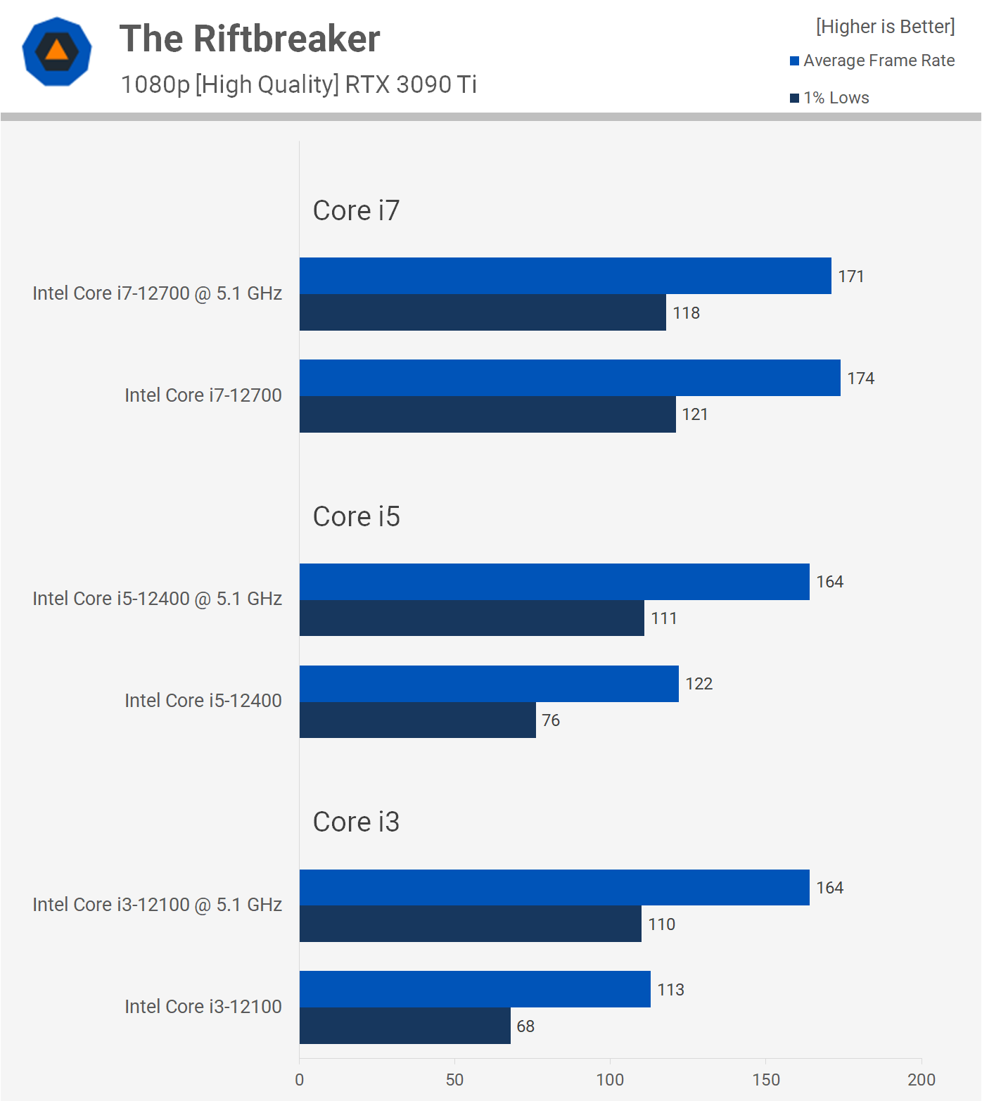 Overclocking Intel Non-K CPUs: Core i3-12100, Core i5-12400 Overclocking Intel Non-K CPUs: Core i3-12100, Core i5-12400