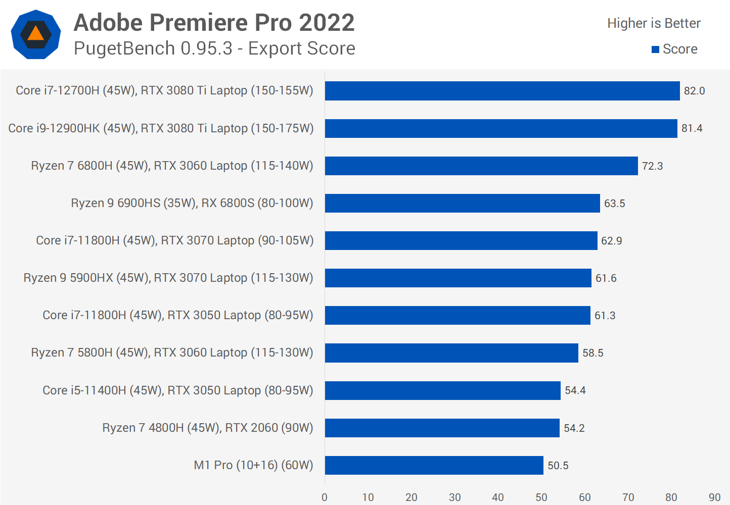 Ryzen 7 hotsell gpu