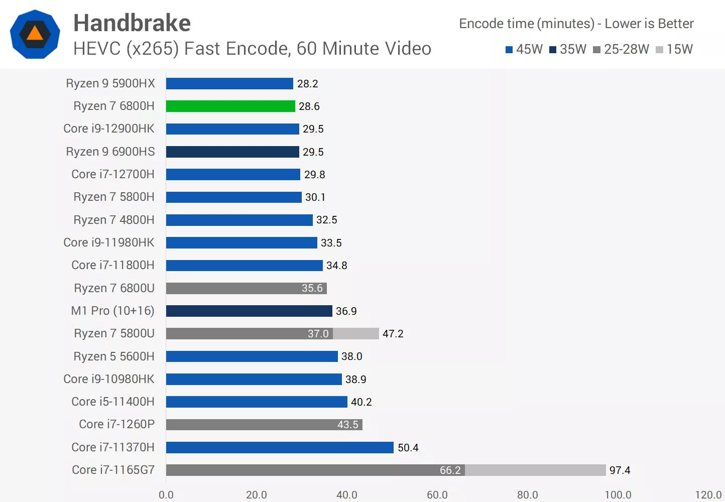 Ноутбук Amd Ryzen 6800h Купить