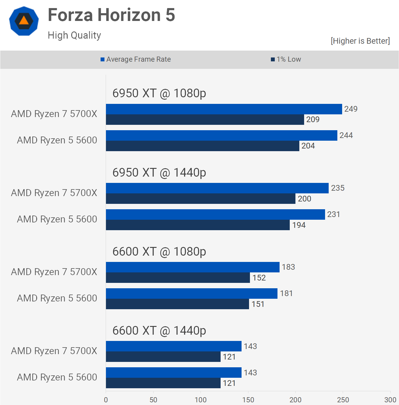 8 cores vs 6 cores gaming