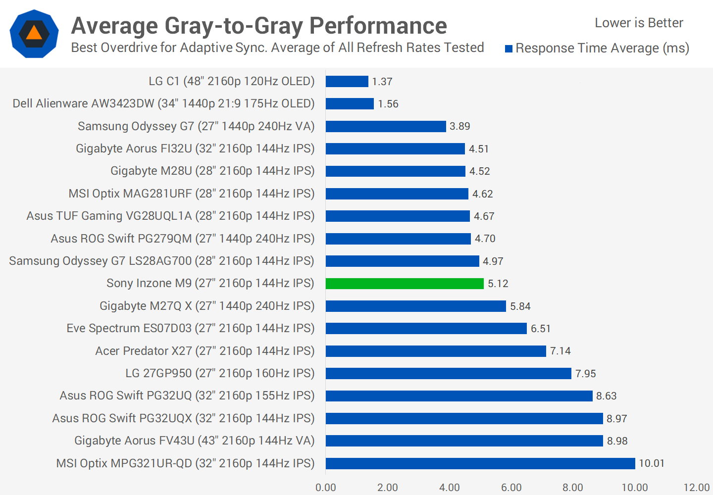 svg+xml,%3Csvg%20xmlns= Đánh giá Sony Inzone M9: Chơi game 4K HDR