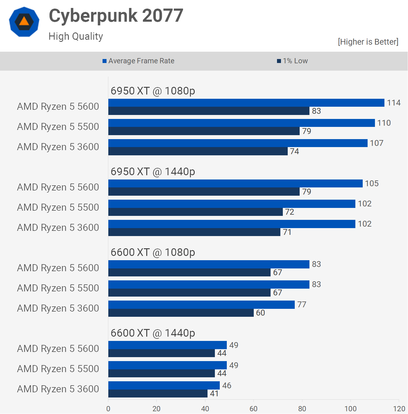 Horrible performance after the update : r/HiTMAN