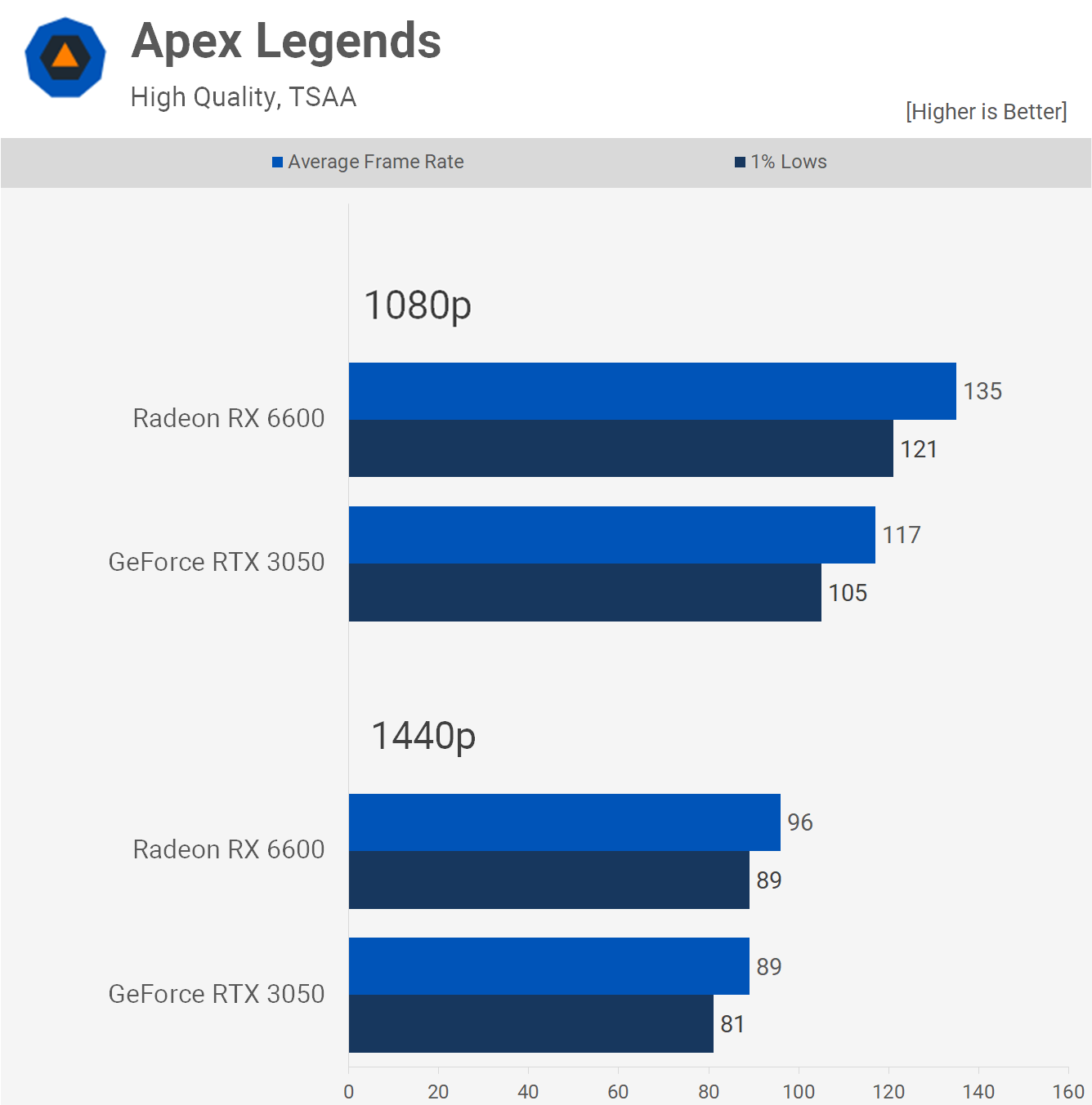 BATTLEFIELD HARDLINEブロッチ Battlefield 1 : RX 6600 + R7 5800X3D | 1440p - 1080p | Ultra