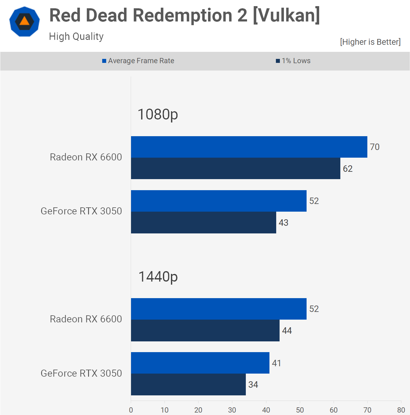 ASUS Dual Radeon RX 6600 V2 - Grafikkort 