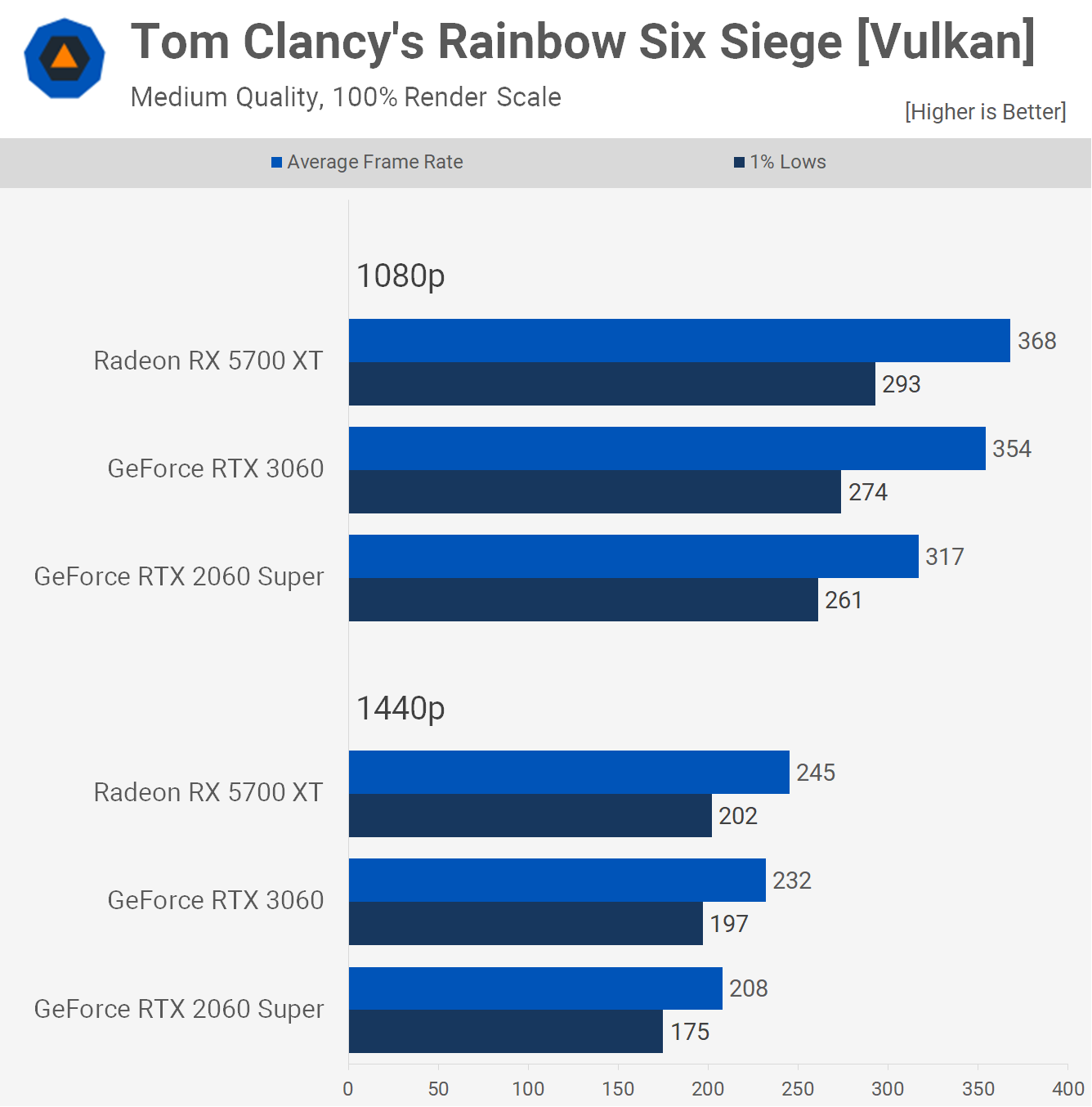 Gtx 1660 Ti Vs Rx 5700 Xt Store Bellvalefarms