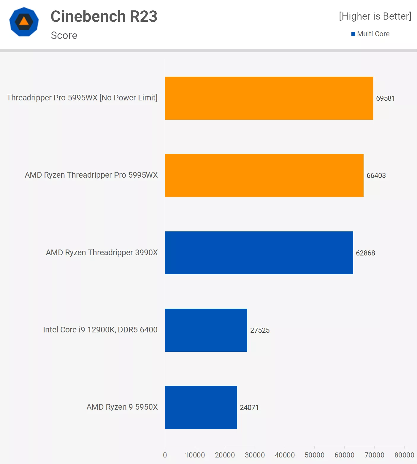 Amd ryzen threadripper pro 5995wx источник: https://pc-reanimator. Ryzen threadripper арт. Процессор amd ryzen threadripper pro 5995wx. Процессор amd ryzen threadripper pro 5995wx oem реклама. Ryzen threadripper pro 5995wx.