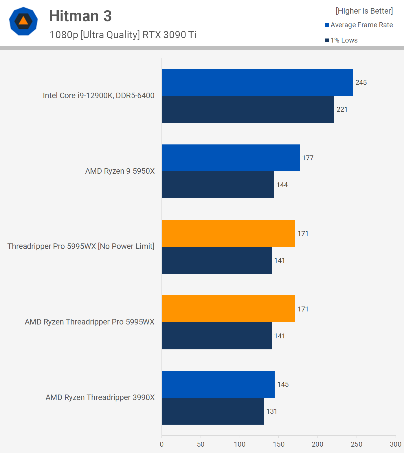 It's Finally Here! AMD's Ryzen Threadripper Pro 5995WX, Benchmarks, Power &  Cooling 