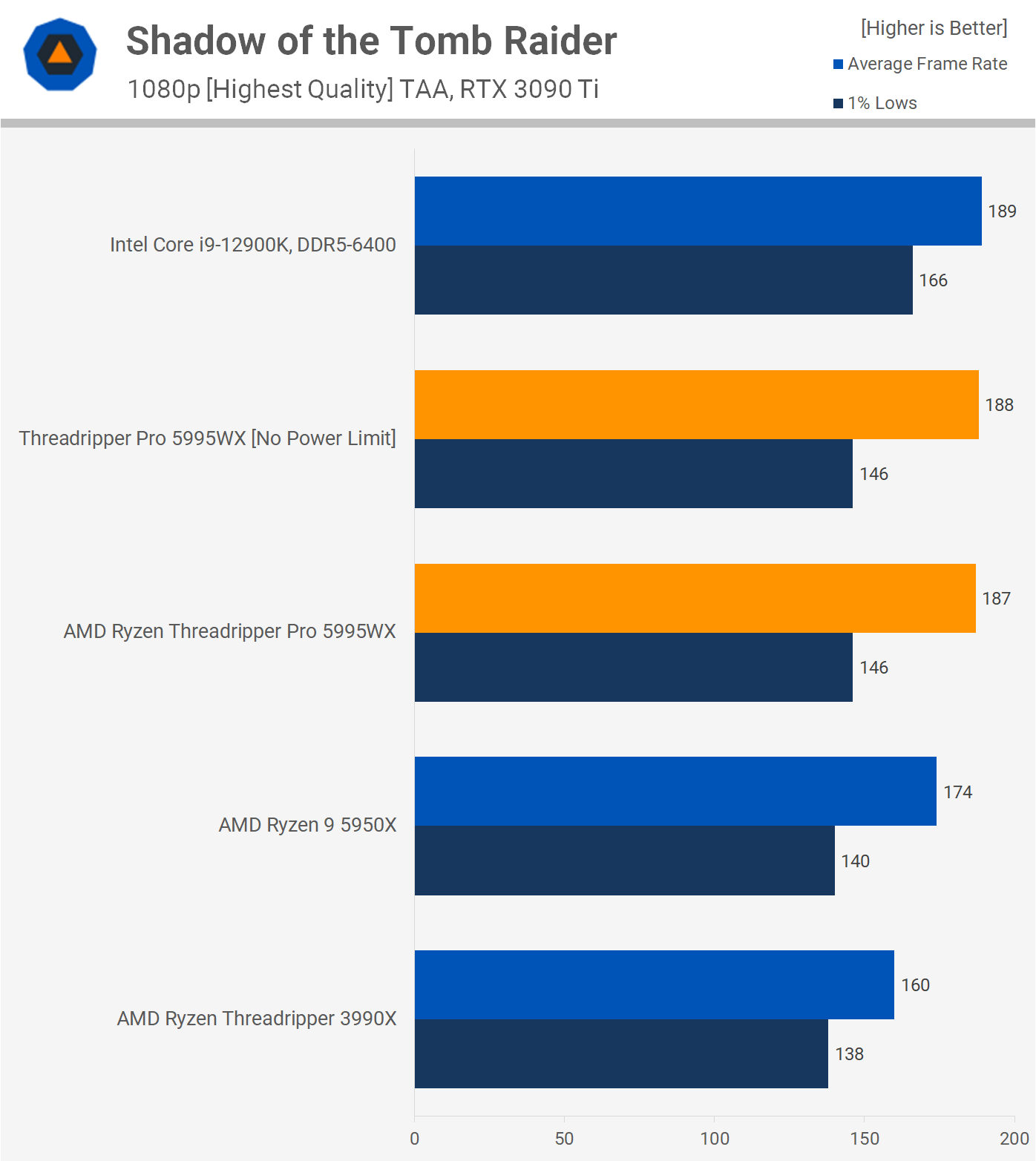 Ryzen threadripper 5950x online