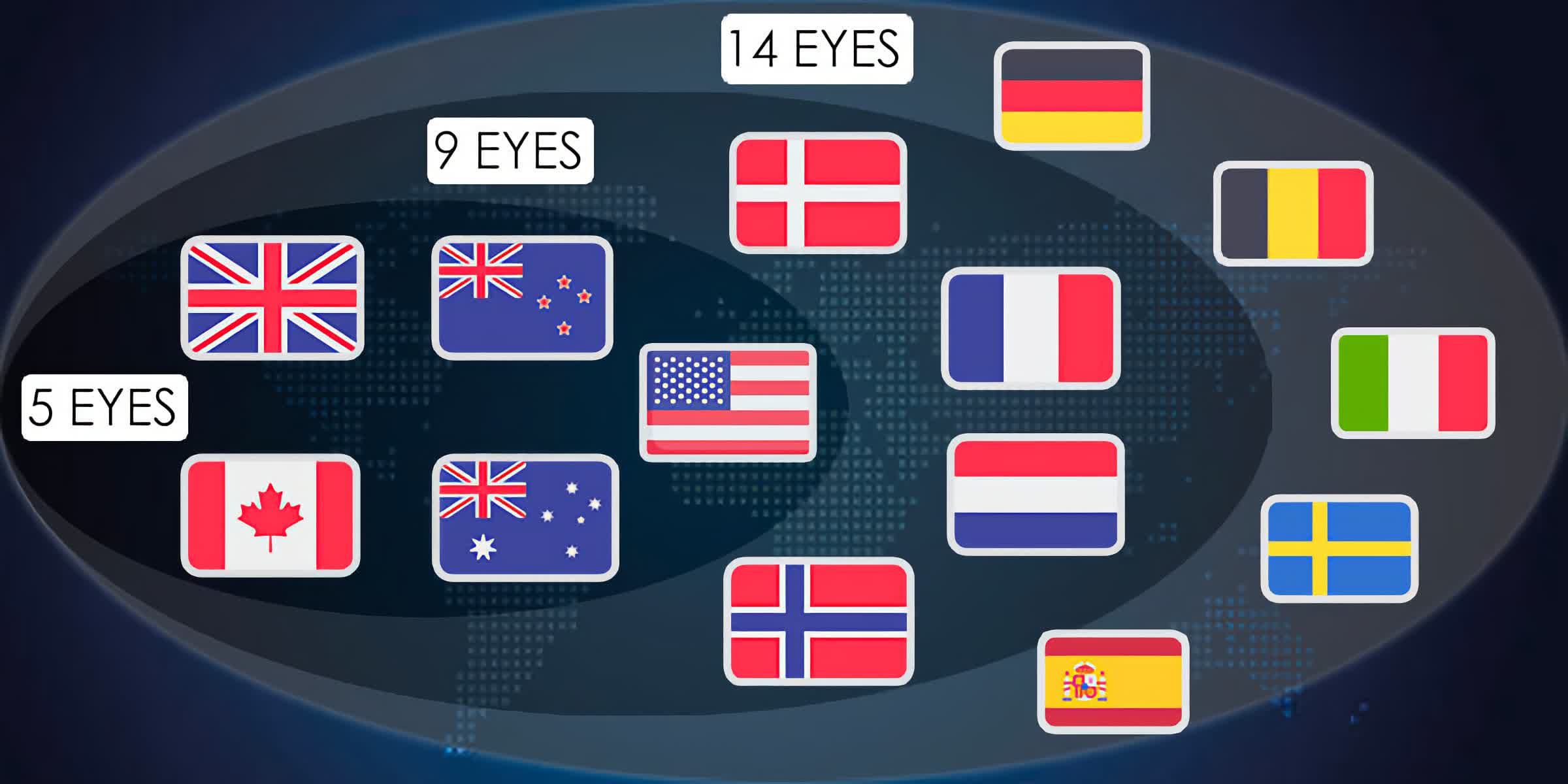 14 countries. Five Eyes. Страны 14 глаз. Союз пяти глаз. Fourteen Eyes.