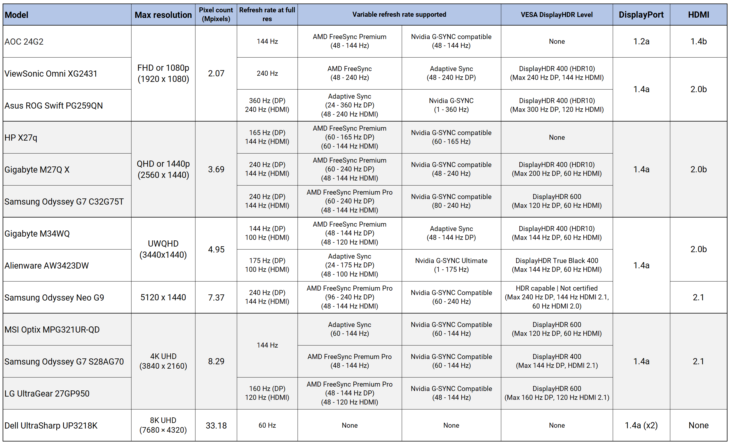 HDMI vs. DisplayPort: Which display interface reigns supreme?