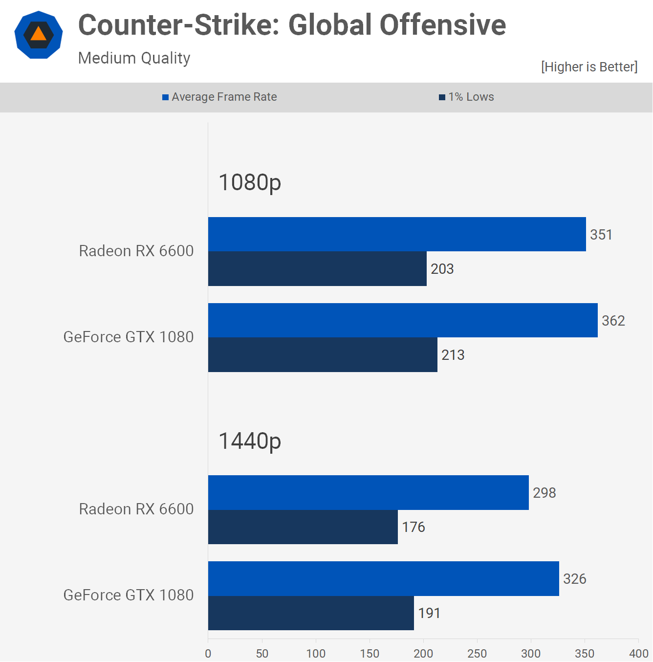 Gtx 1080ti sales vs 1070