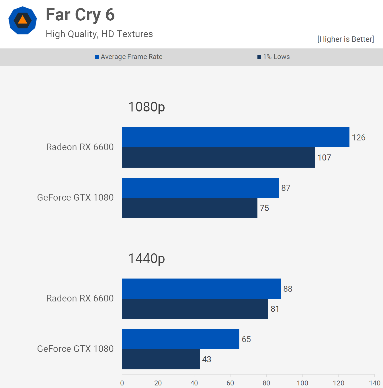 Nvidia GeForce RTX 2070 review: Better than the GTX 1080