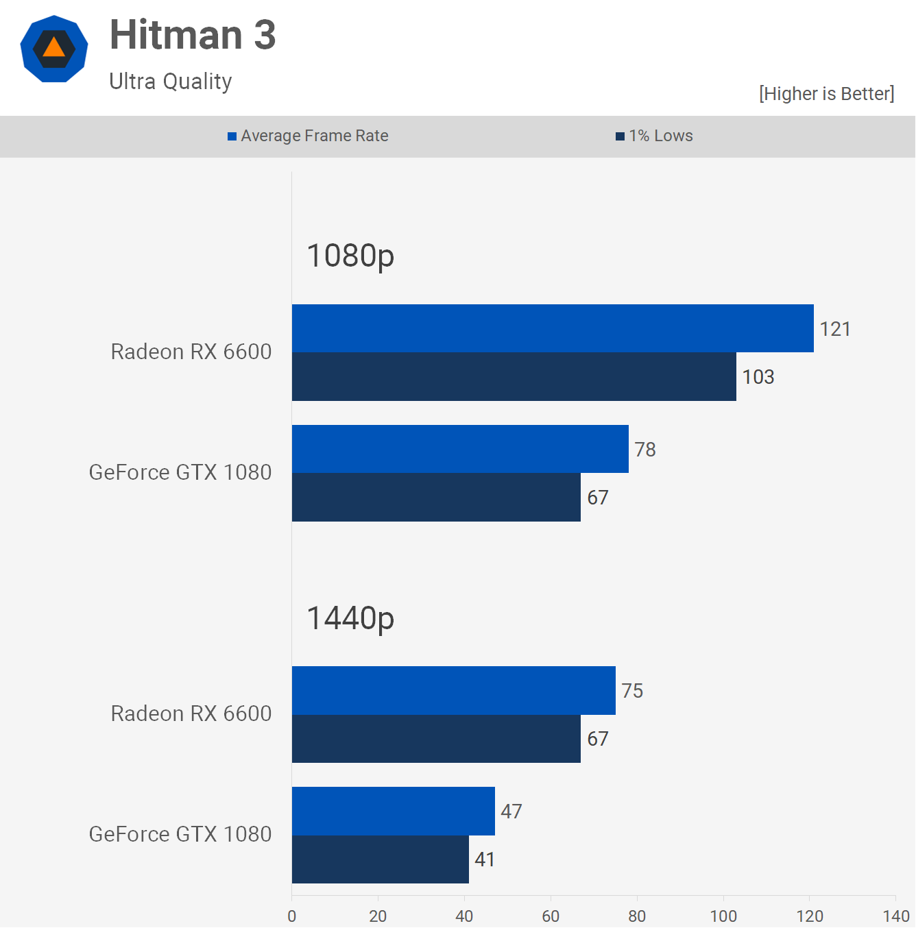 Geforce 1080 vs best sale 1080ti