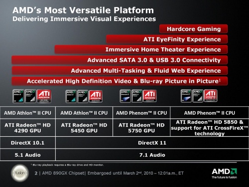 DirectX 12 vs DirectX 11 Performance Slides