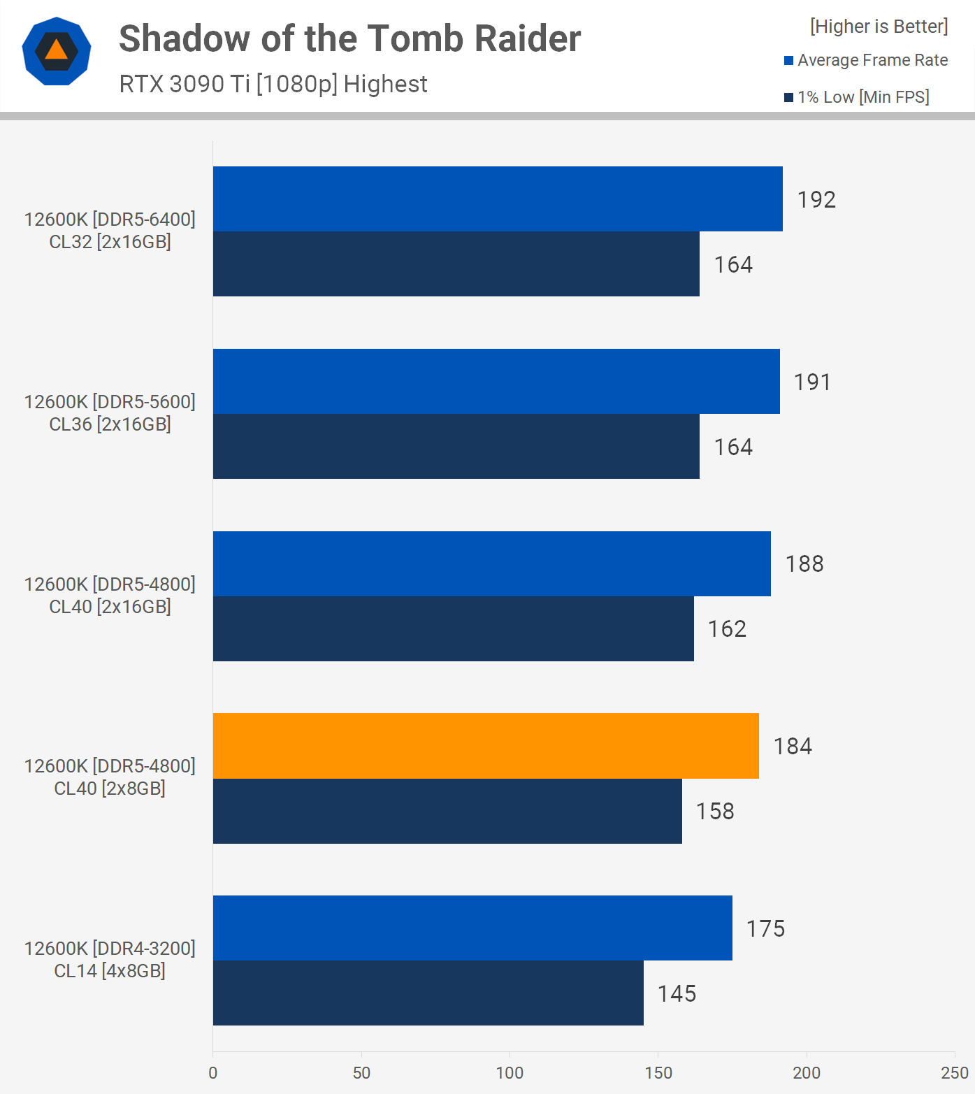 The Pros And Cons Of DDR4 Vs DDR5 RAM: Which One Wins?