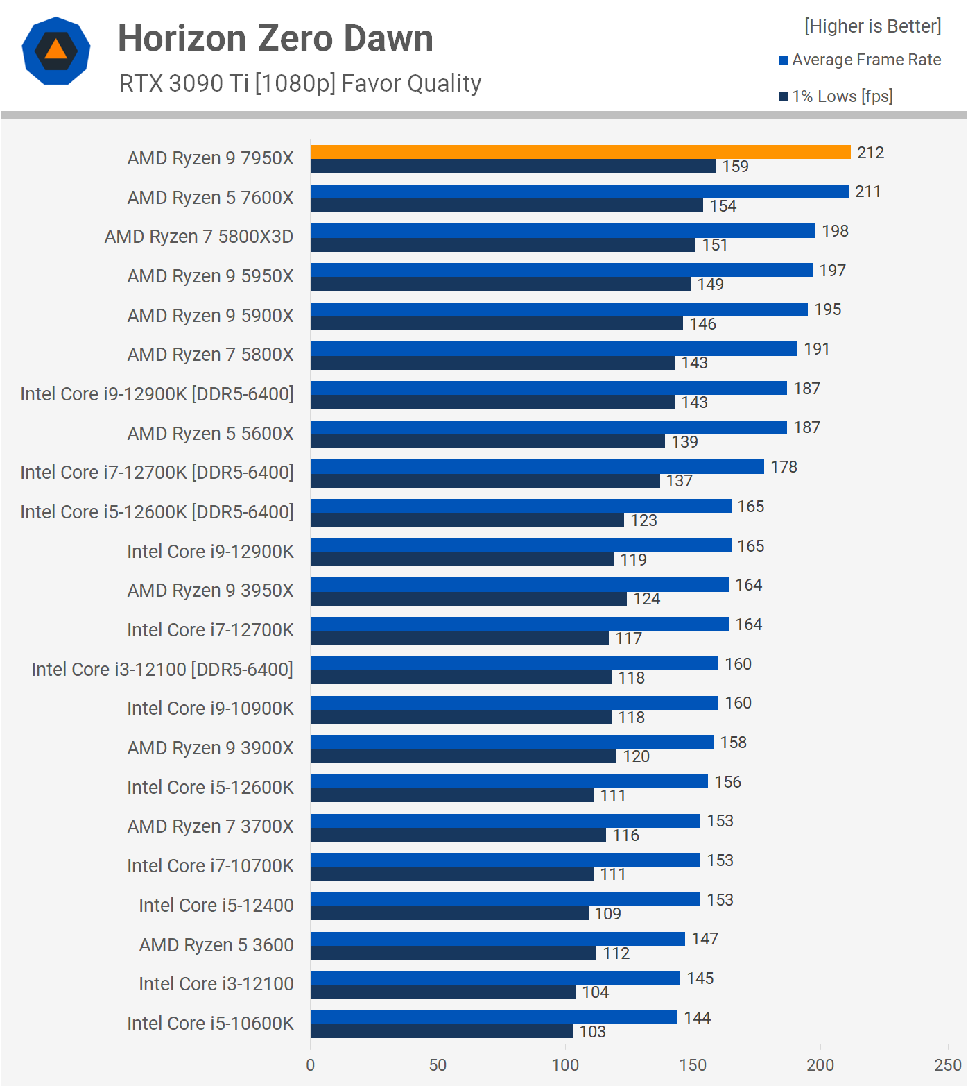 Cpu r9 2025