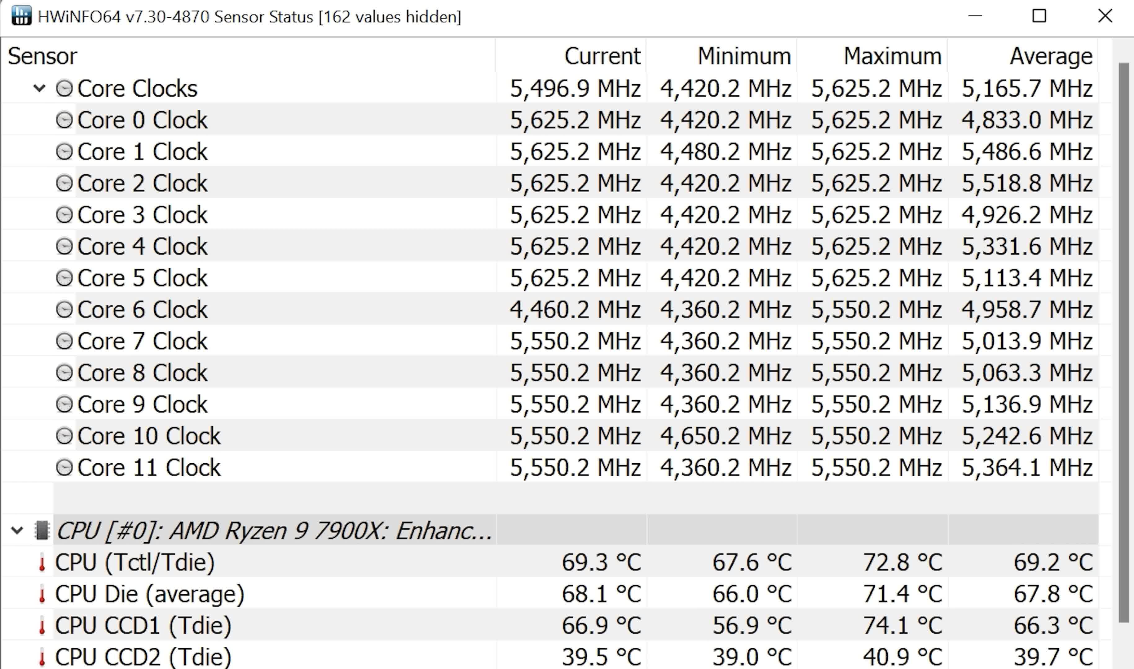 AMD Ryzen 9 7900X vs. Intel Core i9-12900K