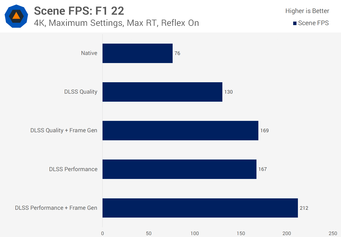 Nvidia DLSS 3 Fake Frames Or Big Gains Photo Gallery TechSpot