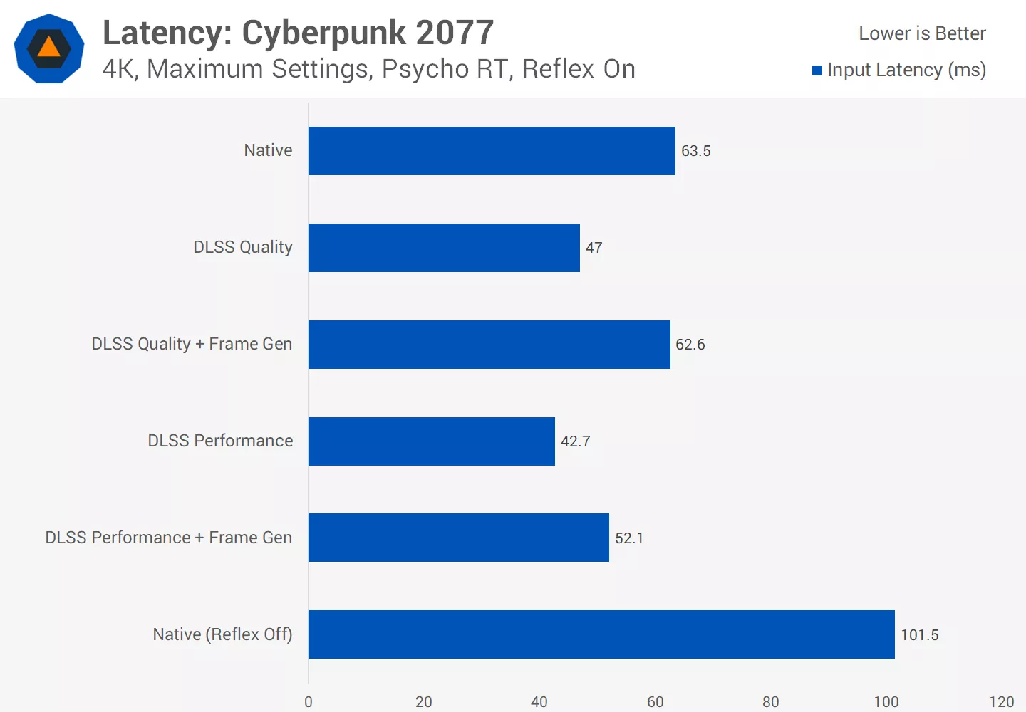 https://www.techspot.com/articles-info/2546/bench/3-p.webp