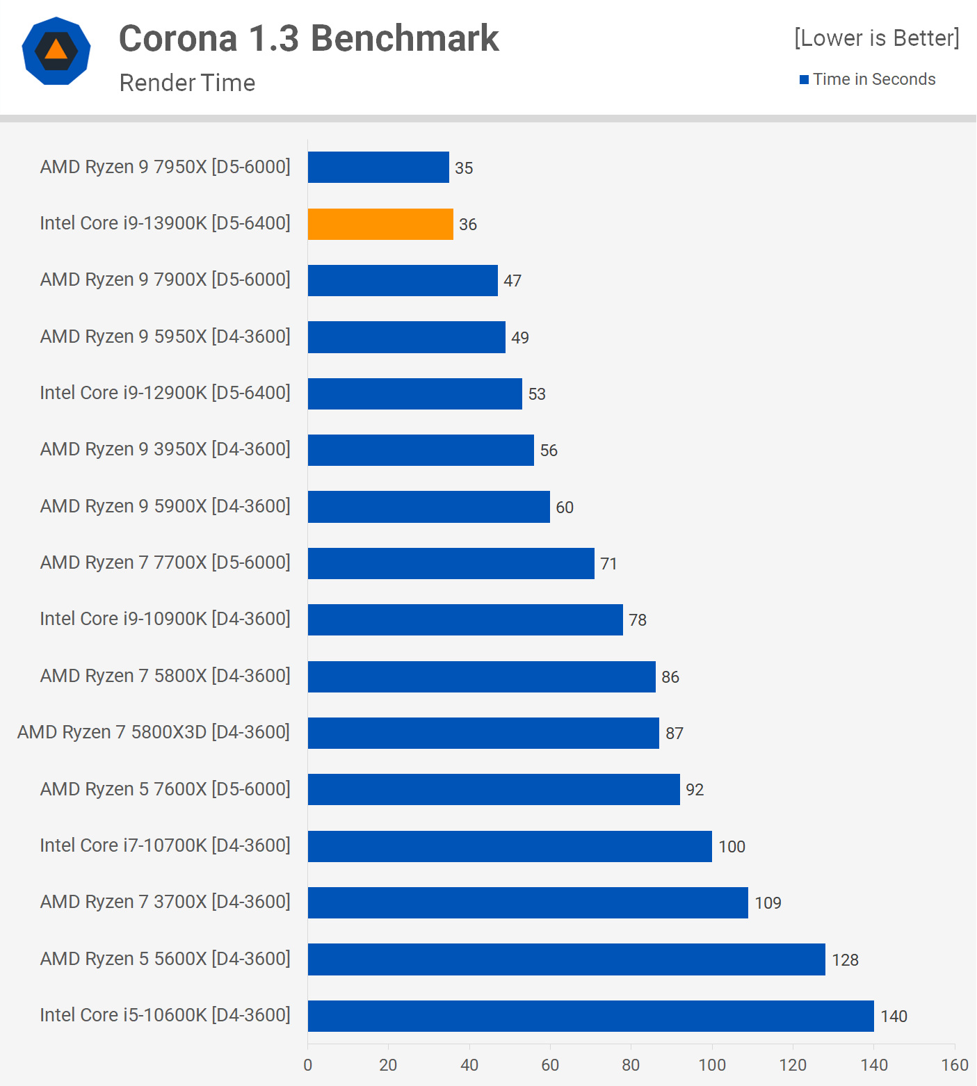 Intel Core i7-14700K Review - Catching the 13900K - Temperatures