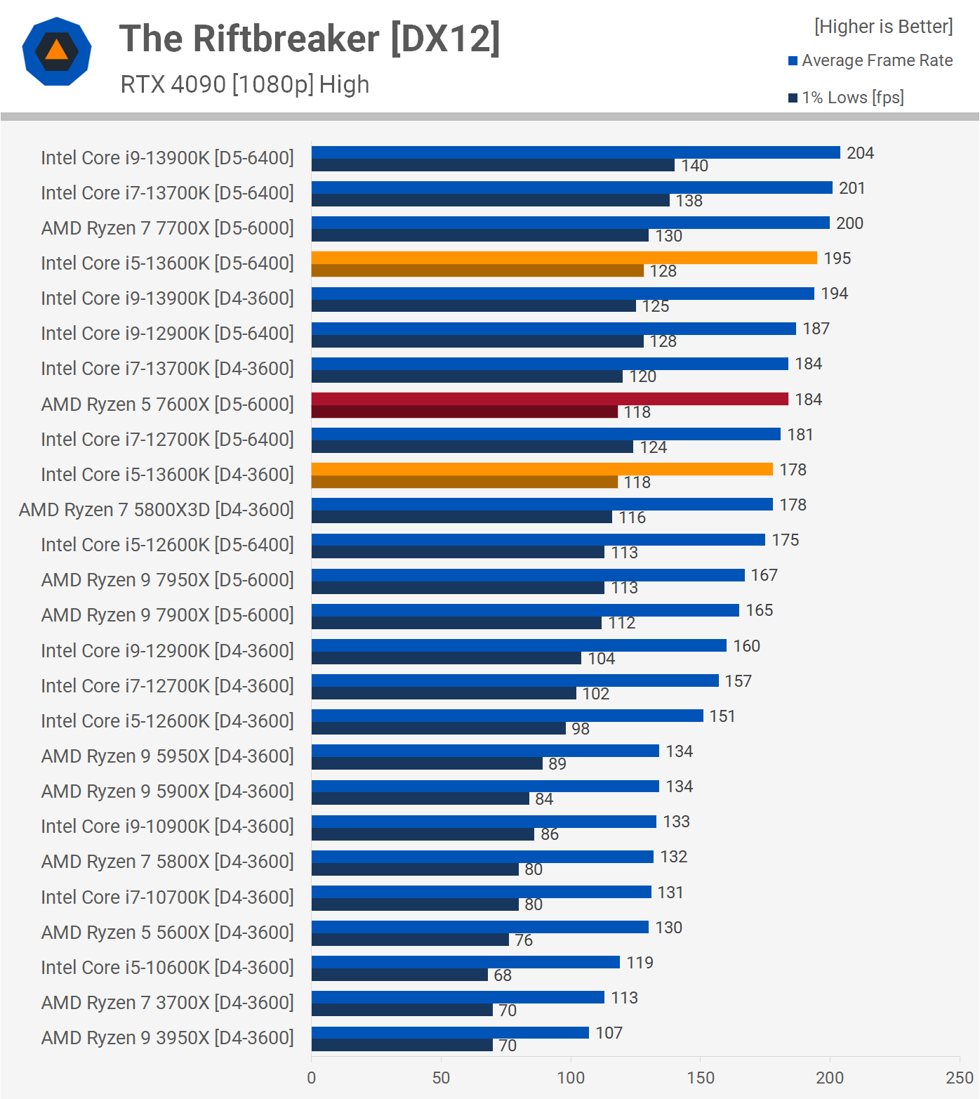 Intel Core i5 13600KF: Specifications, Benchmarks - Nano Compare