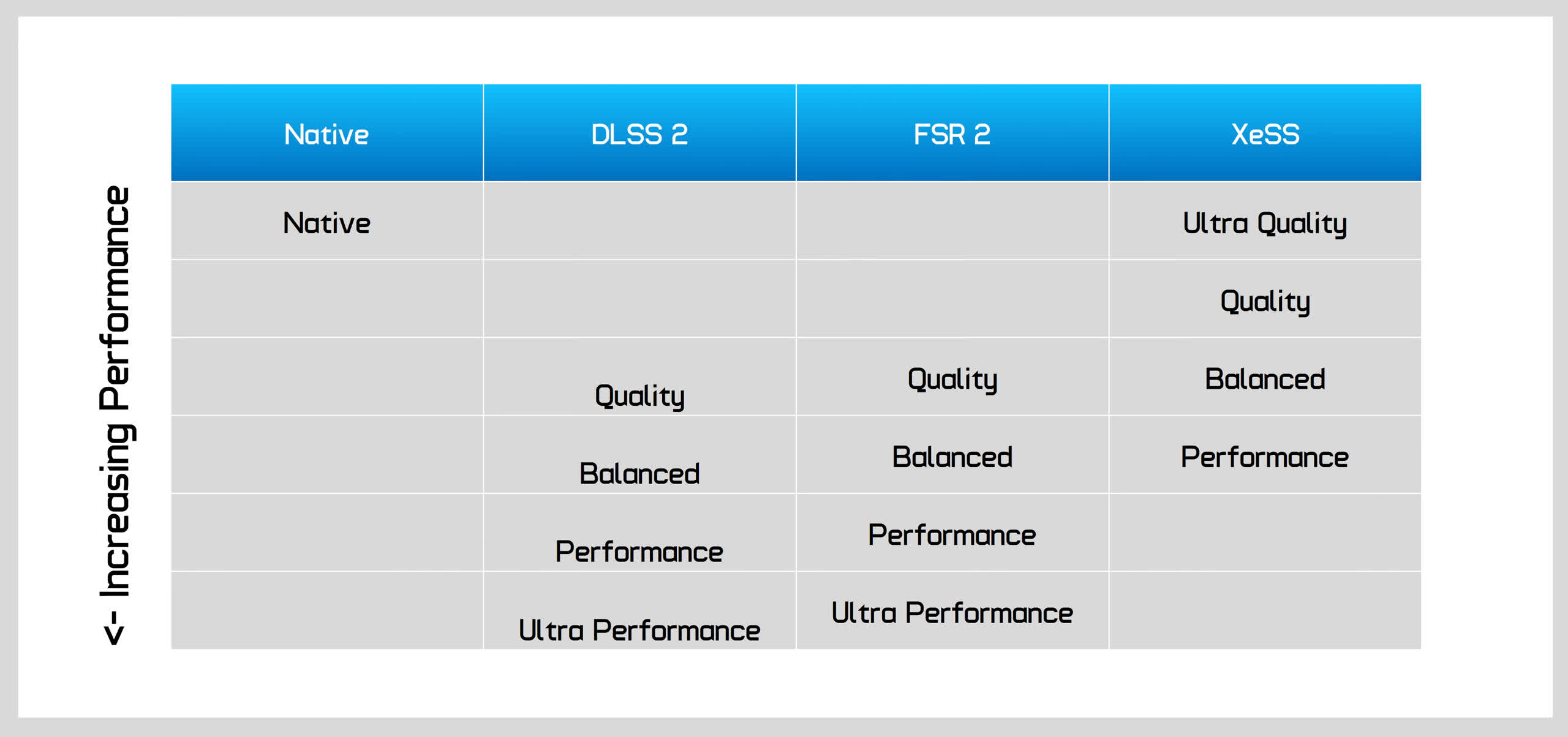 Redfall: XeSS 1.0 vs. FSR 2.1 vs. DLSS 3 Comparison Review