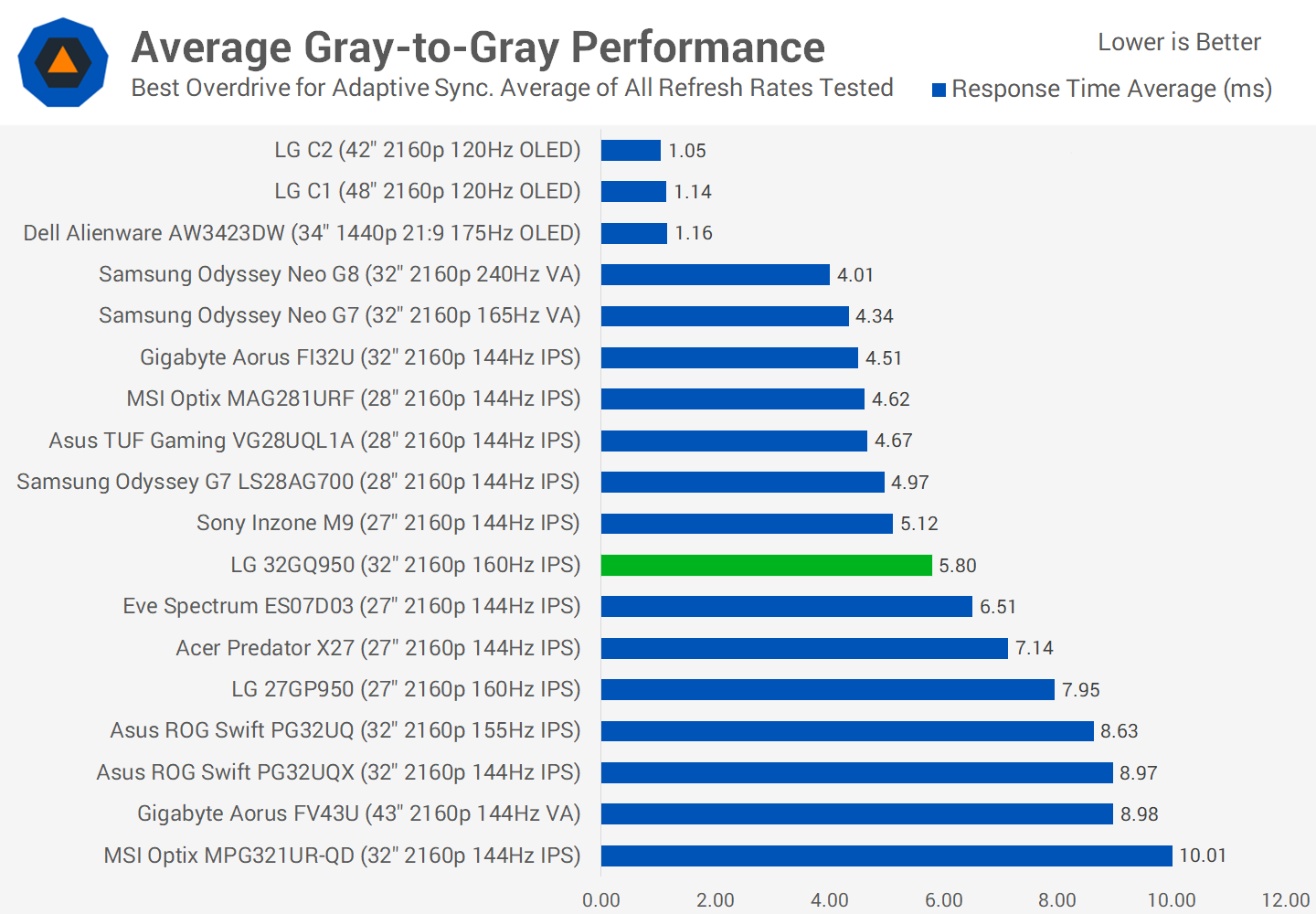 svg+xml,%3Csvg%20xmlns= Đánh giá LG UltraGear 32GQ950