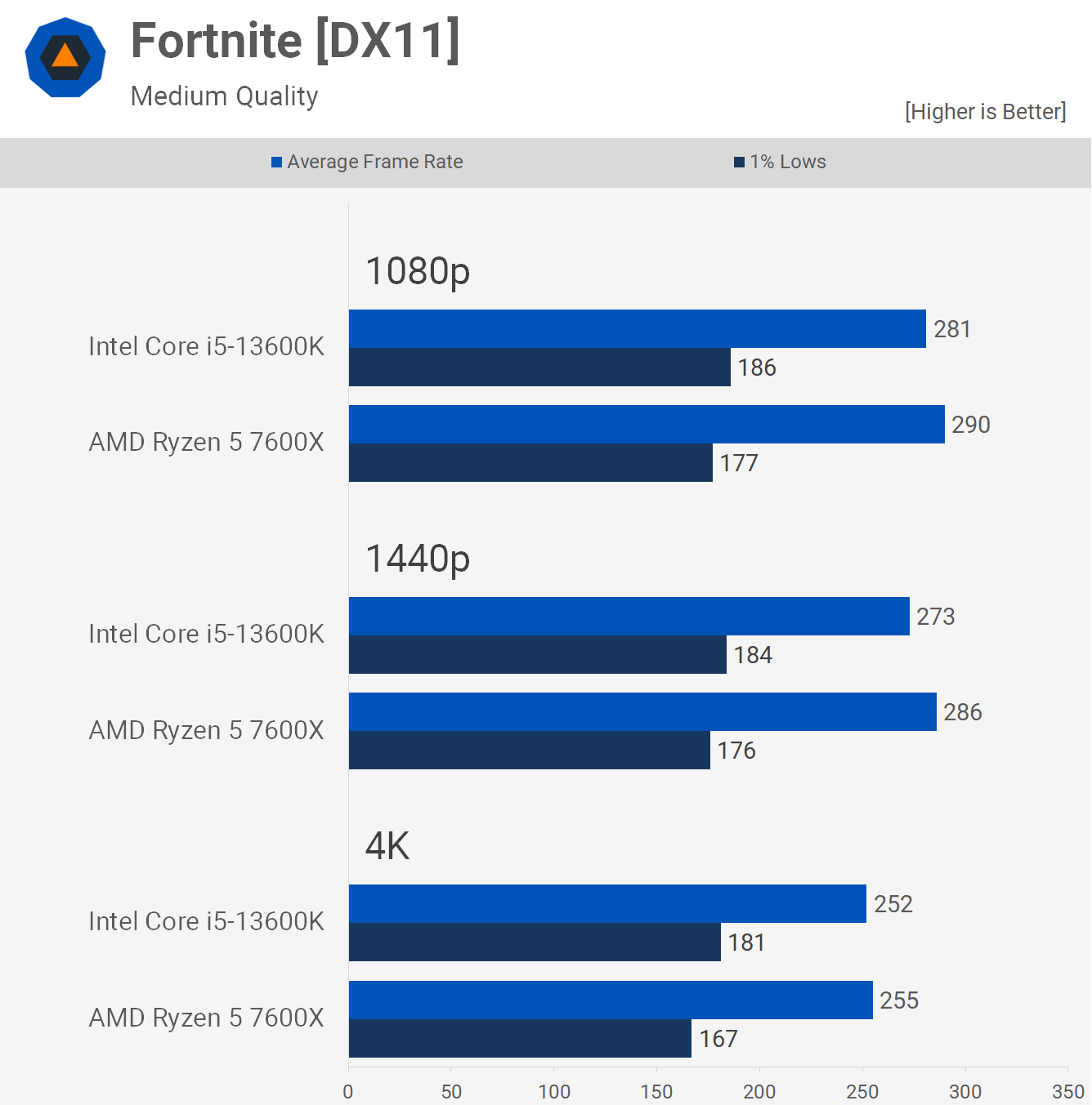 Intel Core i5-13600K Review - Best Gaming CPU - Microsoft Office &  Productivity